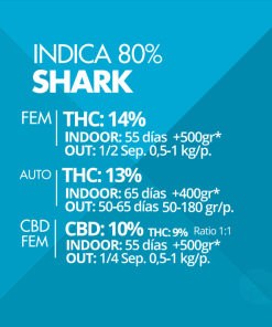 Empaque de semillas feminizadas Shark CBD Pyramid Seeds formato x3